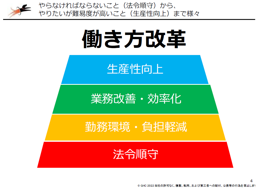 図表1　働き方改革考え方ピラミッド