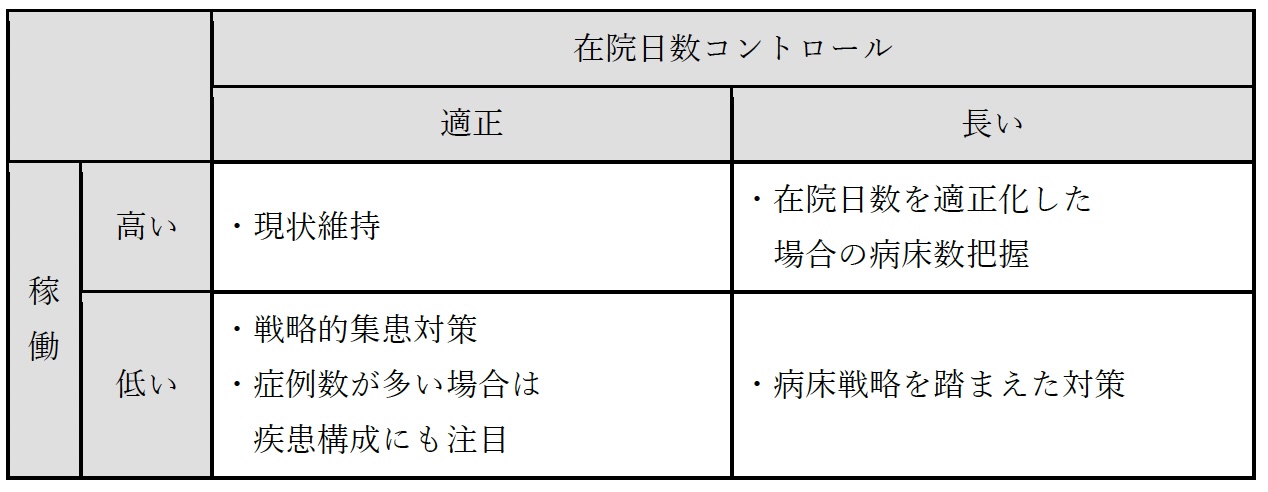 図表１