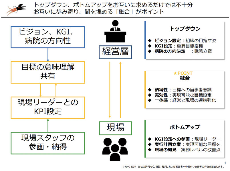 図1 融合型目標設計イメージ