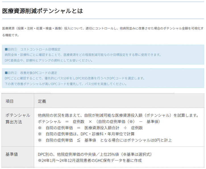 Dashboardχ＞パス分析＞医療資源削減ポテンシャル　マニュアルより