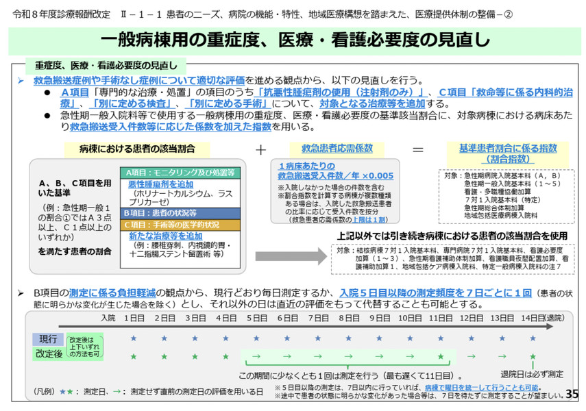 図1　看護必要度の主な変更点